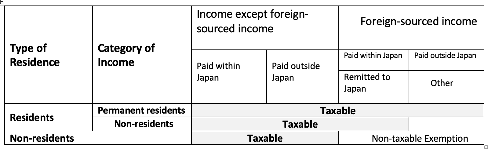 scope of personal taxable income